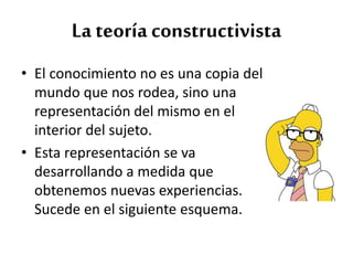 • El conocimiento no es una copia del
mundo que nos rodea, sino una
representación del mismo en el
interior del sujeto.
• Esta representación se va
desarrollando a medida que
obtenemos nuevas experiencias.
Sucede en el siguiente esquema.
La teoría constructivista
 