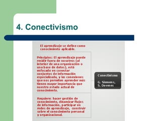 4. Conectivismo 