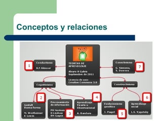 Conceptos y relaciones 