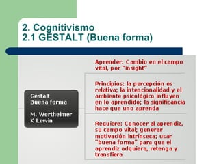 2. Cognitivismo 2.1 GESTALT (Buena forma) 