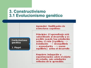 3. Constructivismo 3.1 Evolucionismo genético 