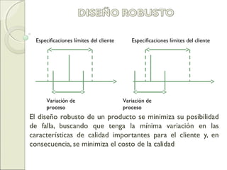 El diseño robusto de un producto se minimiza su posibilidad
de falla, buscando que tenga la mínima variación en las
características de calidad importantes para el cliente y, en
consecuencia, se minimiza el costo de la calidad
Especificaciones límites del cliente Especificaciones límites del cliente
Variación de
proceso
Variación de
proceso
 