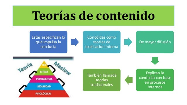 Teorías de contenido cruz