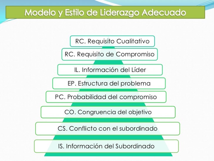 Teorías de contingencia de liderazgo. grupo 10 Teorías de contingencia de liderazgo. grupo 10
