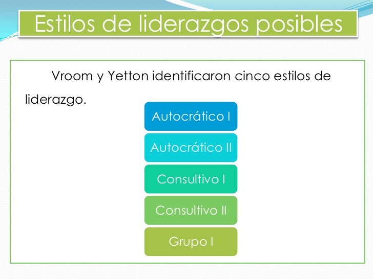 Teorías de contingencia de liderazgo. grupo 10 Teorías de contingencia de liderazgo. grupo 10