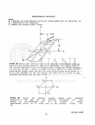 Donde
(_fe = Energía de d e f o r m a c i ó n u n i t a r i a o c a c i o n a d a por un e s f u e r z o Sy
Sy = R e s i s t e n c i a d e c e d e n c i a
E = MSdulo de e l a s t i c i d a d l i n e a l
í
1
i
1
FIGURA #4 T e o r í a d e l e s f u e r z o c o r t a n t e máx i IDO r e p r e s e n t a d a g r á f i c a ,
ment e en t r e s d i trien s i o n e s - E l c i l i n d r o he x a.g o n a l c o n t t ene t o d o s Los
los v a l o res s e g u r o s ( l i b r e s d e f l u e n c v a > d e l e e t ad o de es f u e r z o g e n e
ral dado por C1 , CZ , y C3 - E l e j e d e l c i l i n d r o e s t á i n c l i nado de l a -
mí. sma maner a. s e g Ún c a d a una de l as t r e s d i r e c c i o n e s p r i n c i p a l e s y —
• s el l u gar geomét r i c o de l o s p u n t o s que d e s c r i b e l a t r í ada de c om
ponentes hid r os t át t c a e C l " , CFZ " y <73 "
Sy ]
Vi
FIGURA #5 T e o r í a del esfuerzo cortante máximo pora esfuerzos
biaxiales. CA y CFB sOn loe dos esfuerzos principales con valor
diferente de cero. Obsérvese que en el primero y tercero
cuadrantes,esta teorl a es la misma que l a del esfuerzo normal máx-
imo
 