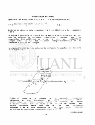 RESISTENCIA ESTATICA
Igualando las e c u a c i o n e s ( e ) y ( f ) y d e s p e j a n d o o~ da
,2 , ..2 .2 1/2
r (ci~crz j + (<y2 —03 ) + (<yi-<y3 1 n ,
<r = [ ^ J ( g )
Donde s i se o b s e r v a e s t a e c u a c i ó n ( g ) e s i d é n t i c a a l a e c u a c i ó n
( U )
La figura 7 p r e s e n t a l a t e o r í a d e l a e n e r g í a d e d i s t o r s i ó n en e l
caso de estados d e e s f u e r z o t r i a x i a l es , n ó t e s e que l a s
componentes h i d r o s t á t i cas oí" , crz - y o3-, s e encuentran
siempre sobre e l e j e d e l c i l i n d r o i n d e p e n d i e n t e m e n t e d e su
extensión a p a r t i r d e l o r i g e n
La representación de l o s e s t a d o s d e e s f u e r z o b i a x i a l e s s e muestra
en la f i g u r a 8
i
FIGURA # 7 T«orí a de la. energía de
gráficamente en tres dimensiones. El
Contiene todos los valores seguros (Libree
de esfuerzo general dado por 01.C2 y 03.
la distorsión representada
cilindro e l í ptico oblicuo
de fluencia) del estado
El eje del cilindro está
inclinado igualmente según cada una de las tres direcciones
principales y es e l lugar geométrico de los tres puntos descritos
por la triada de componentes hidrostáticas Cl",(7Z" y 03"-
 