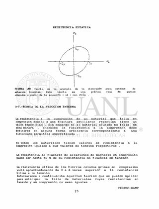 FIGURA #8 Teoría. de la e n e r g í a de la distorsión para estados de
esfuerzos biaxiales. Esta teorí. a es una. gráfica real de puntos
obtenidos a partir de la ecucición < 12 > con S y .
3-7.-TEORÍA DE L A F R I C C I O N INTERNA
La r e s i s t e n c i a a l a compresión de un m a t e r i a l que f a l l a en
compresión debido a una f r a c t u r a a s t i l l a n t e r e p e n t i n a t i e n e un
valor especí f i c o . Sin embargo s i e l m a t e r i a l a l u d i d o no f a l l a d e
esta manera , e n t o n c e s l a r e s i s t e n c i a a l a compresión debe
definirse en alguna forma a r b i t r a r i a c o r r e s p o n d i e n t e a una
distorsión permit ida e s p e c i f i cada .
Ho todos l o s m a t e r i a l e s t i e n e n v a l o r e s d e r e s i s t e n c i a a l a
compresión i g u a l e s a sus v a l o r e s d e t e n s i ó n r e s p e c t i v o s .
La r e s i s t e n c i a d e f l u e n c i a d e a l e a c i o n e s de magnesio en compresión
puede ser hasta 50 % d e s u r e s i s t e n c i a d e f l u e n c i a e n t e n s i ó n
La r e s i s t e n c i a ú l t i m a d e l o s h i e r r o s c o l a d o s g r i s e s en compresión
varía aproximadamente d e 3 a 4 v e c e s s u p e r i o r a l a r e s i s t e n c i a
última a l a t e n s i ó n
Estudiaremos a c o n t i n u a c i ó n a q u e l l a s t e o r í a s que s e pueden a p l i c a r
para a n t i c i p a r l a f a l l a d e m a t e r i a l e s cuyas r e s i s t e n c i a s en
tensión y en compresión no sean i g u a l e s .
 