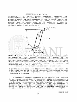 r e s i s t e n c i a , y obtuvo muchas g r á f i c a s cí e l i c a s de
esf uerzo-detormación . La f i g u r a 14 ha s i d o e l a b o r a d a para m o s t r a r
el aspecto g e n e r a l d e e s t a s g r á f i c a s en l o s p r i m e r o s c i c l o s de
deformación cí e l i c a c o n t r o l a d a . En e s t e caso , l a
disminuye con l a s r e p e t i c i o n e s d e l o s e s f u e r z o s
evidencia e l hecho d e que l a s a l t e r a c i o n e s o c u r r e n
niveles de e s f u e r z o aun más b a j o s .
• e s o
r e s i s t e n c i a
como l o
siempre en
FIGURA # 1 4
que muesIran
moterial con
Ciclos de Histéresis de esfuerzo
las cinco primeras inversiones
suavización c í c l i c a • La gráfica
y deformación reales
de esfuerzo de un
se ha exajerado un
poco para mayor claridad . Obsérvese que la pendiente de la recta
AB es el módulo de elasticidad E . El intervalo de esfuerzo es ¿ C
asimismo A f e es e l de deformación elástica . El intervalo de
la deformación total es A f = A f p + A<Ce
Es p o s i b l e o b t e n e r r e s u l t a d o s l i g e r a m e n t e d i s t i n t o s s i o c u r r e l a
primera i n v e r s i ó n en l a r e g i ó n d e c o m p r e s i ó n .Es p r o b a b l e que e s t o
se deba a l e f e c t o d e l a compresión como i n t e n s i f i c a d o r a d e l a
r e s i s t e n c i a a l a f a t i g a .
El t r a b a j o d e Landgraf c o n t i e n e v a r i a s g r á f i c a s que comparan
las r e l a c i o n e s monotónicas o monótonas e s f u e r z o - d e f o r m a c i ó n a
tensión y a compresión , con l a curva c í c l i c a e s f u e r z o — d e f o r m a c i ó n
.Dos de e s t a s r e p r e s e n t a c i o n e s han s i d o t r a z a d a s d e nuevo y s e
muestran en l a f i gura 15 . Su i m p o r t a n c i a e s que d e s t a c a n l a
d i f i c u l t a d d e p r e d e c i r l a r e s i s t e n c i a a l a f a t i g a d e un m a t e r i a l a
p a r t i r de v a l o r e s c o n o c i d o s d e l a n a t u r a l e z a raonotónica de
r e s i s t e n c i a d e f l u e n c i a o r e s i s t e n c i a s ú l t i m a s en l a r e g i ó n de
 