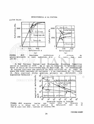 c i c l o s b a j o s
o
Q.
«a 2000
o
N
L
0.
3
<*.
VI
Lü 1000
FIGURA #15
m
iL ^: l ! c o
/ ip Conp
i
ir e s i on
/ Tens
/
ì on
/•
a
Q_
b
o
N
s_
0>
"D
U-
l/i
Lü
2000
1000
•sfa«rso-def ormación
,400 sKn .
0.01 0.02
/
Def o r metelón e
Ca)
Resultados monótonicos
ai acero ausformado H—11
«r Ten :
/
» i on
^onpres
!
on
/ f 
u C i c 11 co
0,01 0 . 0 2
/
Defornaclon C
(10?
y ci clicos
b> SAE
de
4142
El SAE F a t i g u e D e s i g n a n d E v a l u a t i o n S t e e r i n g Committee
emitió un i n f o r m e en 1975 , en e l que 1 a d u r a c i ó n d e a l t e r n a c i o n e s
hasta l a f a l l a s e r e l a c i o n a b a con l a ampl i t u d d e l a d e f o r m a c i ó n
.El informe c o n t i e n e una g r á f i c a d e e s t a r e l a c i ó n e n e l c a s o d e
acero SAE 1020 laminado en
16 .Para e x p l i c a r d i cha
s i g u i e n t e s t é r m i n o s
FIGURA #16 Diagrama
<kiración a la fatiga
caso de acero SAE 1020
c
"2
u
o
c
í.
o
0/
7}
-B
+>
= C3
Q_
E
C
c a l i e n t e
g r á f i c a
o
10
y s e r e p r o d u c e en l a f i g u r a
p r i m e r o s e d e f i n i r á n
-i
10
-e
10
10
«<3
10
^ Def orfiac
1
o'n pl<ística
r .
/ F
 Def oí
 t e
L 
"nado
-tal
n
D e f o -naclc n ele. ¡tica "
/
log-log
con lo
laminado
10 10 10
Inversión
que indica
amplitud de
en caliente. [ 6 1
103
h a s t a
10*
l o s
10 10
la falla,2N
cómo se relaciona
deformación real en
la
el
 