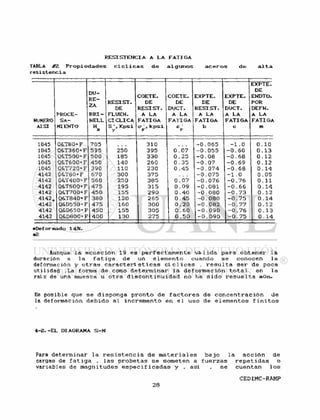 RESISTENCIA A L A F A T I G A
TABLA #2. P r o p i e d a d e s c í c l i c a s de a l g u n o s a c e r o s d e a l t a
resistencia
1
1 EXPTE.
D U - 1
DE
R E -
ZA
COETE. COETE. EXPTE. EXPTE. ENDTO.
R E -
ZA
RESIST. DE DE DE DE POR
R E -
ZA
DE R E S I S T . DXJCT. R E S I S T . DUCT. DEFN.
PROCE- B R I - FLUEN. A LA A LA A LA A LA A LA
HUMERO S A - NELL CLCLICA F A T I G A F A T I G A F A T I G A F A T I G A FATIGA
AI SI MIENTO H
B
S ' , Kpsi
y
k p s i £ '
F
b c m
1045 Q&T80F 705 310 - 0 . 0 6 5 - 1 . 0 0 . 10
1045 Q&T360F 595 250 395 0 . 07 - 0 . 0 5 5 - 0 . 60 0 . 1 3
1045 Q&T500F 500 185 330 0 . 25 - 0 .08 - 0 .68 0 .12
1045 Q&T600® F 450 140 260 0 .35 - 0 . 07 - 0 . 69 0 .12
1045 Q&T72 0 ° F 390 110 230 0 .45 - 0 . 0 7 4 - 0 . 6 8 0 . 14
4142 Q&T80° F 670 300 375 - 0 . 0 7 5 - 1 . 0 0 .05
4142 Q&T400-F 560 250 385 0 .07 - 0 . 0 7 6 - 0 .76 0 11
4142 Q&T6OO0 F 475 195 315 0 . 0 9 - 0 . 0 8 1 - 0 . 6 6 0 . 1 4
4142 Q&T700F 450 155 290 0 .40 - 0 . 0 8 0 - 0 .73 0 .12
4142* Q&T840*F 380 120 265 0 . 4 5 - 0 . 0 8 0 - 0 .75 0 .14
4142 Q&D550-F 475 160 300 0 20 - 0 . 0 8 2 - 0 .77 0 . 1 2
4142 Q&D650"F 450 155 305 0 60 - 0 . 0 9 0 - 0 .76 0 .13
4142 Q&D8000 F 400 130 275 0 . 5 0 - 0 . 0 9 0 1 - 0 . 7 5 0 . 14
•Deformado 14%.
tó
Aunque la e c u a c i ó n 19 es p e r f e c t a m e n t e vá1 ida para o b t e n e r l a
duración a la f a t i g a de un e l e m e n t o cuando s e conocen la
deformación y o t r a s c a r a c t e r í s t i c a s c í c l i c a s , r e s u l t a s e r de poca
ú t i l i d a d .La forma de como d e t e r m i n a r 1 a d e f o r m a c i ó n t o t a l en la
raíz de una muesca u o t r a d i s c o n t i n u i d a d no "ha s i d o r e s u e l t a aún.
Es posible que se d i s p o n g a p r o n t o de f a c t o r e s de c o n c e n t r a c i ó n de
la deformación d e b i d o al i n c r e m e n t o en e l uso de e l e m e n t o s f i n i t o s
4 - 2 . - E L DIAGRAMA S - N
Para determinar l a r e s i s t e n c i a de m a t e r i a l e s b a j o l a a c c i ó n de
cargas de f a t i g a , l a s p r o b e t a s se someten a f u e r z a s r e p e t i d a s o
variables de magnitudes e s p e c i f i c a d a s y , así . se cuentan l o s
 