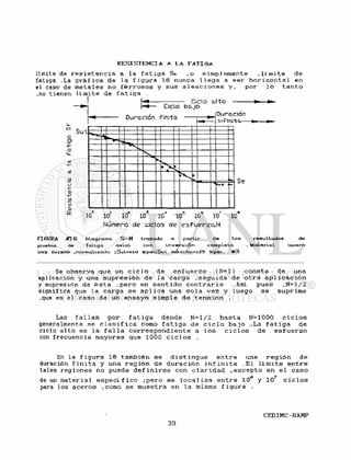 limite de r e s i s t e n c i a a l a f a t i g a Se . o simplemente , l í m i t e de
faticja .La g r á f i c a de l a f i g u r a 18 nunca l l e g a a s e r h o r i z o n t a l en
©1 caso de metales no f é r r o s o s y sus a l e a c i o n e s y, p o r l o t a n t o
,no tienen l í m i t e de f a t i g a .
Ciclo alto —
Ciclo b a j o
Duración finita
t/>
ö
O)
c
<4-
Ö
u
E
IO
vi
A>
or
Su-
jDuraclon
Infinità-
1 ! . i _ 1 1' r
i
»
A
»
*
i-m
1
Se
10 10 10 10 10 10' 10 10 10
Núnero de ciclos de e s f u e r z o , N
FIGURA Diagrama S—N trazado a partir
pruebas de fatiga axial cor. inversión
de los resultados de
completa . Material rocero
UNS G41300 ^normalizado ;Sut=ll<5 Kpsi; Sut máxirno=125 Kpsi. * 3
Se observa que un c i c l o de e s f u e r z o ( N = l ) consta de una
aplicación y una s u p r e s i ó n de l a carga , s e g u i d a de o t r a a p l i c a c i ó n
y supresión de é s t a , p e r o en s e n t i d o c o n t r a r i o . A s í pues ,N=l/2
s i g n i f i c a que l a carga s e a p l i c a una s o l a v e z y luego s e suprime
.que es e l caso de un ensayo s i m p l e de t e n s i ó n .
Las f a l l a s p o r f a t i g a desde N=l/2 hasta N=1000 c i c l o s
generalmente s e c l a s i f i c a como f a t i g a de c i c l o b a j o .La f a t i g a de
ciclo a l t o e s l a f a l l a c o r r e s p o n d i e n t e a l o s c i c l o s de e s f u e r z o
con frecuencia mayores que 1000 c i c l o s .
En l a f i g u r a 18 también s e d i s t i n g u e e n t r e una r e g i ó n de
duración f i n i t a y una r e g i ó n de duración i n f i n i t a . E l l í m i t e e n t r e
tales regiones no puede d e f i n i r s e con e l a r i d a d , e x c e p t o en e l caso
de un material e s p e c í f i c o ; p e r o s e l o c a l i z a e n t r e 10*5 y 107 c i c l o s
para los aceros .como s e muestra en l a misma f i g u r a .
 