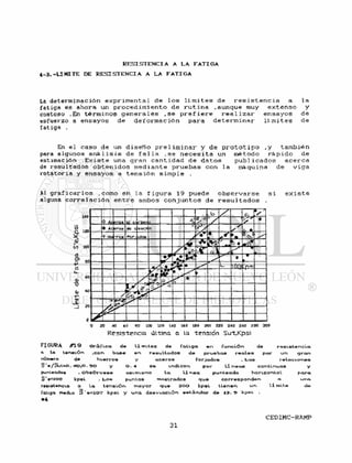 R E S I S T E N C I A A L A FATIGA
4-3. -LÍMITE DE R E S I S T E N C I A A LA F A T I G A
La determinación exprimental de l o s l í m i t e s de r e s i s t e n c i a a l a
fatiga es ahora un p r o c e d i m i e n t o d e r u t i n a .aunque muy e x t e n s o y
costoso .En t é r m i n o s g e n e r a l e s , s e p r e f i e r e r e a l i z a r ensayos de
esfuerzo a ensayos de d e f o r m a c i ó n para d e t e r m i n a r l í mi t e s de
fatiga .
En e l caso de un d i s e ñ o p r e l i m i n a r y de p r o t o t i p o , y también
para algunos a n á l i s i s de f a l l a .se n e c e s i t a un método r á p i d o de
estimación . E x i s t e una gran c a n t i d a d de d a t o s p u b l i c a d o s a c e r c a
de resultados o b t e n i d o s mediante pruebas con l a máquina de v i g a
rotatoria y ensayos a t e n s i ó n s i m p l e .
Al graf i c a r i o s ,como en l a f igura 19 puede o b s e r v a r s e s i e x i s t e
alguna c o r r e l a c i ó n e n t r e ambos c o n j u n t o s de r e s u l t a d o s .
Resistencia últina a la tensión Sut,Kpsi
FIGURA #19 Gráfica. de límites de fatiga en función de resistencia
tt ta tensión .con base en resultados de pruebas reales par un gran
humero de hierros y aceros forjados . Las relaciones
S '«/Sut=0. <SO,0. SO y O. 4 se indican por l i n e a s continuas y
punteadas . Obsérvese asimismo la l í nea punteada horizontal para
S' «sioo kpei . Los puntos mostrados que corresponden a una
resistencia a la tensión mayor que ZOO kpsi tienen un l i mite de
fatiga medio S ' e=lQ? kpsi y una. desviación estándar de 13. 9 kpsi .
»4
 