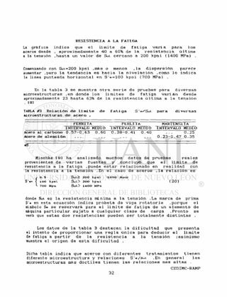 La g r à f i c a i n d i c a que e l l í m i t e d e f a t i g a v a r í a para l o s
aceros desde , aproximadamente 40 a 60% d e l a r e s i s t e n c i a ú l t i m a
a la tensión .hasta un v a l o r de Sut c e r c a n o a 200 k p s i (1400 MPa) .
Comenzando con Sut=200 k p s i .más o menos ,1a d i s p e r s i ó n p a r e c e
aumentar .pero l a t e n d e n c i a e s h a c i a l a n i v e l a c i ó n .como l o i n d i c a
la línea punteada h o r i z o n t a l en S'©=100 k p s i (700 MPa) .
En la t a b l a 3 s e muestra o t r a s e r i e d e pruebas para d i v e r s a s
microestructuras ,en donde l o s l í m i t e s d e f a t i g a v a r í an desde
aproximadamente 23 h a s t a 63% de l a r e s i s t e n c i a ú l t i m a a l a t e n s i ó n
. Í8I
TABLA #3 R e l a c i ó n d e l í m i t e d e f a t i g a S'e^Sut para d i v e r s a s
microestructuras d e a c e r o .
FERRITA PERLITA MARTENSITA
INTERVALO MEDIO INTERVALO MEDIO INTERVALO MEDIO
Acero a l carbono 0 . 5 7 - 0 . 6 3 0 . 6 0 0 . 3 8 - 0 . 4 1 0 . 4 0 . . . 0 . 2 5
Acero de a l e a c i ó n . . . . . . . . . . . . 0 . 2 3 - 0 . 4 7 0.35
*5
Mischke 191 ha anal i z a d o muchos d a t o s de pruebas rea 1 es
provenientes de v a r i a s f u e n t e s y c o n c l u y ó que e l l í m i t e d e
resistencia a l a f a t i g a .puede e s t a r r e l a c i o n a d o en r e a l i d a d con
la r e s i s t e n c i a a l a t e n s i ó n .En e l c a s o de a c e r o s ,1a r e l a c i ó n e s
„-_ {O. S Sut^ 200 kpsi (1400 MpO)
lOO kpsi Sut> 200 kpsi ( 20 )
TOO Mpo. Sut > 1400 MPa.
donde Sut es l a r e s i s t e n c i a mínima a l a t e n s i ó n .La marca de prima
S's en esta e c u a c i ó n i n d i c a p r o b e t a d e v i g a r o t a t o r i a .porque e l
símbolo S® s e r e s e r v a r á para e l l í m i t e d e f a t i g a d e un e l e m e n t o d e
máquina p a r t i c u l a r s u j e t o a c u a 1 q u i e r c l a s e d e c a r g a . P r o n t o s e
verá que e s t a s dos r e s i s t e n c i a s pueden s e r t o t a l m e n t e d i s t i n t a s .
Los datos de l a t a b l a 3 d e s t a c a n l a d i f i c u l t a d que p r e s e n t a
el intento de p r o p o r c i o n a r una r e g l a ú n i c a para d e d u c i r e l l í m i t e
de f a t i g a a p a r t i r d e l a r e s i s t e n c i a a l a t e n s i ó n ¡asimismo
muestra e l o r i g e n d e e s t a d i f i c u l t a d .
Dicha t a b l a i n d i c a que a c e r o s con d i f e r e n t e s t r a t a m i e n t o s t i e n e n
diferente m i c r o e s t r u c t u r a y r e l a c i o n e s S'e/sut .En g e n e r a l l a s
microestructuras más d ú c t i l e s t i e n e n l a s r e l a c i o n e s mas a l t a s .
 