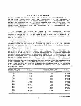 Por esta razón e s p r o b a b l e que e l l i m i t e de r e s i s t e n c i a a la
ratiga e s t é r e l a c i o n a d o con la r e s i s t e n c i a a la t e n s i ó n a
temperaturas e l e v a d a s en l a misma f o r m a que a la t e m p e r a t u r a d e l
ambiente de t r a b a j o . * t z P o r l o t a n t o , p a r e c e muy l ó g i c o e m p l e a r l a s
mismas r e l a c i o n e s para a n t i c i p a r e l l í m i t e de f a t i g a a
temperaturas e l evadas que se u t i 1 i z a n a l a t e m p e r a t u r a de 1
ambiente de t r a b a j o .
La t a b l a # 6 se o b t u v o en b a s e a l o s c o n c e p t o s a r r i b a
mencionados basandose en l o s d a t o s de la r e s i s t e n c i a a la
tensión.La t a b l a se r e a l i z ó en b a s e a 145 pruebas de 21 a c e r o s a l
carbono y de a l e a c i ó n , y que l a d e s v i a c i ó n e s t á n d a r máxima v a l e
sólo 0.110. í l l J
Se presentan dos t i p o s de p r o b l e m a s cuando se toma en cuenta
la temperatura.Si se conoce e l l í m i t e de r e s i s t e n c i a a la f a t i g a
de una v i g a r o t a t o r i a a la t e m p e r a t u r a d e l l u g a r de t r a b a j o ú s e s e
Kd - ^/SRT ( 3 0 )
en la t a b l a #6 y p r o c é d a s e como e s h a b i t u a l . Si e l l í m i t e de
resistencia a l a f a t i g a de l a v i g a r o t a t o r i a no se c o n o c e , e n t o n c e s
cal cu l e s e é s t e u t i 1 i z a n d o 1 a e c u a c i ó n ( 2 0 ) y l a r e s i s t e n c i a a la
tensión c o r r e g i d a p o r t e m p e r a t u r a que s e o b t u v o con e l f a c t o r de
la tabla#6 ; l u e g o ú s e s e K d = l .
TablatfEj E f e c t o d e l a t e m p e r a t u r a d e o p e r a c i ó n s o b r e l a r e s i s t e n c i a
a l a t e n s i ó n d e l a c e r o . C S T = R e s i s t e n c i a a l a t e n s i ó n a l a
t e m p e r a t u r a d e o p e r a c i ó n o d e t r a b a j o ; S R T = R e s i s t e n c i a a l a t e n s i ó n
a l a t e m p e r a t u r a d e l l u g a r d e t r a b a j o o t e m p e r a t u r a d e l a m b i e n t e
de t r a b a j o } [ 1 1 ]
TEMPERATURA, ° C ST/SRT T E M P E R A T U R A , ° F S T / S R T
20 1 . OOO
6 0 1 . 0 1 0
100 1 . 0 2 0
150 1 . 0 2 5
200 1 . 0 2 0
250 1 . OOO
300 O. 9 7 5
350 O. 9 2 7
4 0 0 0 . 9 2 2
450 0 . 8 4 0
500 O. 7 6 6
550 0 . 6 7 0
6 0 0 O. 5 4 6
7 0 1 - OOO
l O O 1 . 0 0 8
2 0 0 1 . 0 2 0
3 0 0 1 . 0 2 4
4-00 1 . OI 8
5 0 0 O. 9 9 5
6 0 0 O. 9 6 3
7 0 0 O. 9 2 7
8 0 0 O . 8 7 2
9 0 0 O. 7 9 7
Í O O O O. 6 9 8
l l O O O. 5 6 7
 