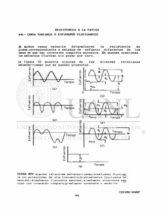 RESISTENCIA A L A FATIGA
4-6.- CARGA VARIABLE O ESFUERZOS FLUCTUANTES
En muchos casos n e c e s i t a d e t e r m i n a r s e l a r e s i s t e n c i a d e
piezas, correspondí e n t e a e s t a d o s d e e s f u e r z o d i f e r e n t e s de l o s
casos en que hay i n v e r s i ó n completa s u c e s i v a . En muchas o c a s i o n e s ,
los esfuerzos f l u c t ú a n s i n p a s a r p o r c e r o .
La figura 20 muestra algunas d e l a s d i v e r s a s r e l a c i o n e s
esfuerzo-tiempo que s e pueden p r e s e n t a r .
<0>
Tlenpo
FIGURA <f20 Algunas r o l aciones « s f u«rzo-1 iempo ;a)*a f u « r z o f luc t uan
le con pulsaciones de alta f r e c u e n c i a ; b> y o esfuerz o f l u c t u a n t e no
••noidal ; d ) e s f u e r z o f l u c t u a n t e senoidal ; e > e s f u e r z o a l t e r n a n t e sen
oidal con i nversión o omple t a; g > esfuerzo const ante o eetá. t ico
 