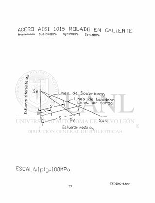 ACERE AIS! 1015 RDLABD EN C A L I E N T E
Propiedades Su"t=340MPa Sy=190MPa Se=l41MPa
de S o d e r b e r g
Linea de Goodman
Linea de c a r a a
Sut
E s f u e r z o medio a i
 