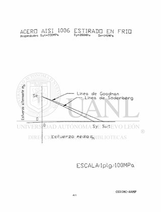 ACERO AISI 1006 ESTIRADO EN FRIO
Propiedades Su+=330MPa Sy=290MPo Se=141MPo,
E S C A L A i l p l g . ' l O O M P a
 