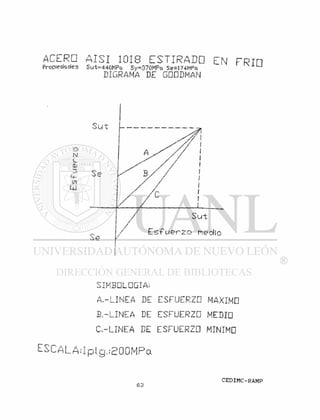 SIMBCLGGIA;
A-LINEA DE ESFUERZO MAXIMO
B,-LINEA DE ESFUERZO MEDIO
C,-LINEA DE ESFUERZO MINIMO
 
