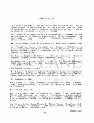 CITAS Y NOTAS
En la f i g u r a #7 e l e i e i n c l i n a d o t i e n e e s c a l a de 50%. En un
dibujo i s ò m e t r i co, 1 as e s c a l a s de l o s t r e s e j e s son i g u a l e s . P e r o
el isòmetri co no se podrí a u t i l i z a r en e s t e caso por que e l e j e de
la e l i p s e se e n c i m a r í a er. un e j e coordenado.
*2. - Fuente : Datos o b t e n i d o s de R . W . L a n d g r a t , C y c l i c D e f o r m a t i o n and
Fatigue B e h a v i o r of Hardened s t e e l s . R e p o r t no.320.Departament of
theoretical and apphed M e c h a n i c s . U n i v e r s i t y of
I l l i n o i s . U r b a n a , 1 9 6 8 .
»3.- Datos p r o v e n i e n t e s de NACA T e c h n i c a l Note 3 8 6 6 . d i c i e m b r e 1966.
*4. - Tomado de d a t o s compilados por H . J . G r o v e r . S . A . G ö r d e n y
L.R.Jackson en f a t i g u e of m e t a l s and s t r u c t u r e s , B u r e a u of Naval
Weapons document NAVWEPSOO-25-534.I960 r e v . ; y de F a t i g u e Design
Handbook SAE, 1968 , p . 42 .
»5. - Fuente : Adaptado de L . S o r s , F a t i g u e Des ignof Mechine
Componets,Pergamon P r e s s , O x f o r d , I n g l a t e r r a , 1 9 7 1 .
*6.- Fuente de d a t o s : C. G. N o l l y C. L i p s o n , " A l 1owable
Work in S t r e s s e s " . S o c i e t y f o r Experimental S t r e s s A n a l y s i s , V o l
111 .no .2,1946 ,pág. 49 .
*7. - Mischke , op . c i t . , t a b i a 3
»8.- R . K u g u e ! , " A R e l a t i o n between T h e o r e t i c a l S t e s s C o n c e n t r a t i o n
Factor and F a t i g u e Notch F a c t o r Deduced from the Concept of
Highly, s t r e s s e d V o l u m e " , P r o c A S T M . v o l . 6 1 . 1 9 6 1 , p á g s . 7 3 2 - 7 4 8
»9. - Landgraf , op . cit..
•10. - Thomas J. D o l a n . " P h y s i c a 1 P r o p e r t i e s " , e n Oscar J . H o r g e r
(comp .).ASME Handbook-Meta 1s E n g i n e e r i n g Design,Mc.Graw Hi 11,New
York. 1953, p. 97.
•11.- Op . Ci 1 . , t a b l a 6.
»12. - Para t e n e r más i n f o r m a c i ó n . v e r t a b l a 2 de ANSI/ASME
B106 . IM-1985 e s t á n d a r de e j e s : y E . A . B r a n d e s ( e d . ) . S m i t h e 1 1 ' s
Metals R e f e r n c e B o o k , 6 a . e d . , B u t t e r w o r t h , L o n d r e s , 1 9 8 3 . p á g s . 2 2 - 1 3 4
a 22-136,donde se t a b u l a n l i m i t e s de r e s i s t e n c i a a l a f a t i g a de 100
a 650°C.
*13. - Fuente de l o s d a t o s : Thomas J. D o l a n , " S t r e s s R a n g e " , s e c . 6 . 2
en O.J. Horger ( c o m p i l a d o r ) , ASME Handbook-metals E n g i n e e r i n g
Desing.Mc.Graw H i l l , N e w York,1953.
 
