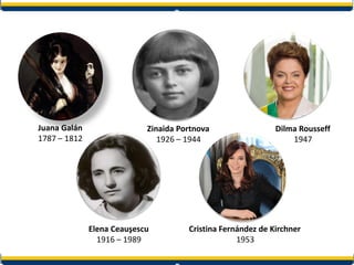 Juana Galán
1787 – 1812
Elena Ceauşescu
1916 – 1989
Zinaida Portnova
1926 – 1944
Cristina Fernández de Kirchner
1953
Dilma Rousseff
1947
 