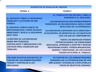 Max Weber: Describió un tipo ideal de organización al que llamó Burocracia.Sistema caracterizado por la división del trabajo, una jerarquía definida en forma clara, reglas y reglamentos detallados y relaciones impersonales. …”La burocracia se asemeja a la Administración Científica. Ambas enfatizan la racionalidad, predictibilidad, competencia técnica y autoridad”...Aportes de la Administración General
