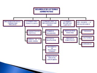 Hizo renacer el interés por la dinámica de grupos.