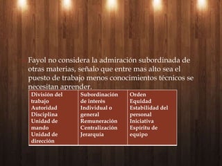 Nació en USA, ingeniero , en 1983 logro construir su primer automóvil, en 1903 funda motor company, los autos ahora usan piezas intercambiables redujo su costo en cuanto ala producción.introdujo el sistema de líneas de ensamblajeLogro instalar un valor un desarrollo en la empresa, desde inicios hasta el finalEstableció un método de distribución de los productos.Repartió las acciones de la compañíaDisminución de los tiempos de producción Reunión de inventarios, aumento en la productividadHenry Ford