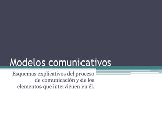 Modelos comunicativos
Esquemas explicativos del proceso
        de comunicación y de los
  elementos que intervienen en él.
 