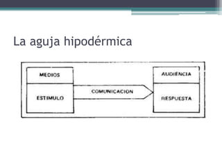 La aguja hipodérmica
 