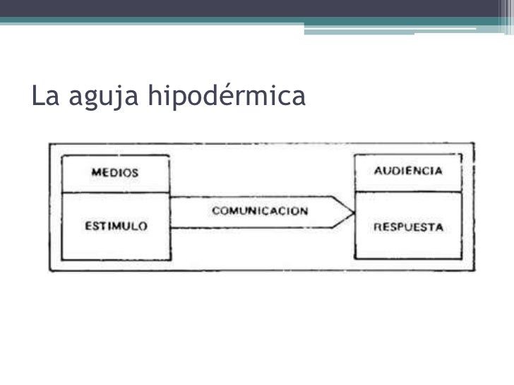 Teorías de la comunicación y Modelos Comunicativos