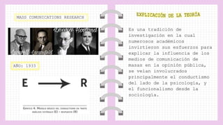 MASS COMUNICATIONS RESEARCH
AÑO: 1933
Es una tradición de
investigación en la cual
numerosos académicos
invirtieron sus esfuerzos para
explicar la influencia de los
medios de comunicación de
masas en la opinión pública,
se veían involucrados
principalmente el conductismo
del lado de la psicología, y
el funcionalismo desde la
sociología.
 