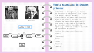 AÑO: 1940
Elaboraban los mensajes de una manera
que se evite la ambigüedad, para llegar
a la decodificación, es decir,
interpretación por parte del receptor.
Objetivo del modelo: mejorar los
procesos de comunicación electrónica,
para medir la cantidad de información
que un medio está en capacidad de
soportar y transmitir y reducir el ruido
que perturbaba el proceso.
Contiene los siguientes elementos:
*Fuente
*Transmisor
*Canal
*Ruido
*Receptor
*Destino
 