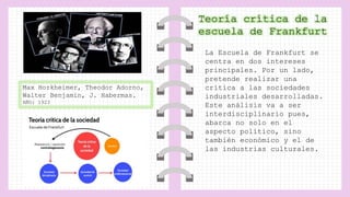 Max Horkheimer, Theodor Adorno,
Walter Benjamín, J. Habermas.
AÑO: 1923
La Escuela de Frankfurt se
centra en dos intereses
principales. Por un lado,
pretende realizar una
crítica a las sociedades
industriales desarrolladas.
Este análisis va a ser
interdisciplinario pues,
abarca no solo en el
aspecto político, sino
también económico y el de
las industrias culturales.
 