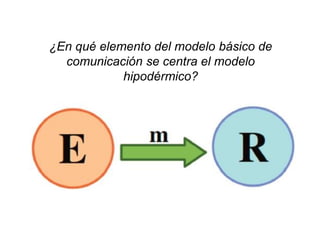 ¿En qué elemento del modelo básico de
comunicación se centra el modelo
hipodérmico?
 