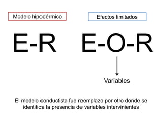 E-R
Modelo hipodérmico Efectos limitados
E-O-R
Variables
El modelo conductista fue reemplazo por otro donde se
identifica la presencia de variables intervinientes
 