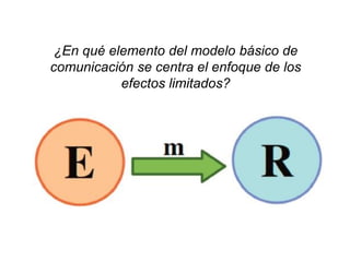 ¿En qué elemento del modelo básico de
comunicación se centra el enfoque de los
efectos limitados?
 