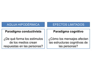 Paradigma conductivista
¿De qué forma los estímulos
de los medios crean
respuestas en las personas?
Paradigma cognitivo
¿Cómo los mensajes afectan
las estructuras cognitivas de
las personas?
AGUJA HIPODÉRMICA EFECTOS LIMITADOS
 