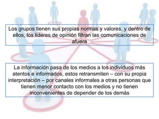 Los grupos tienen sus propias normas y valores, y dentro de
ellos, los lideres de opinión filtran las comunicaciones de
afuera
La información pasa de los medios a los individuos más
atentos e informados, estos retransmiten – con su propia
interpretación – por canales informales a otras personas que
tienen menor contacto con los medios y no tienen
inconvenientes de depender de los demás
 