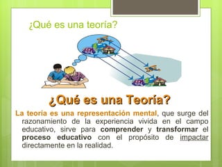 ¿Qué es una teoría?




         ¿Qué es una Teoría?
La teoría es una representación mental, que surge del
  razonamiento de la experiencia vivida en el campo
  educativo, sirve para comprender y transformar el
  proceso educativo con el propósito de impactar
  directamente en la realidad.
 