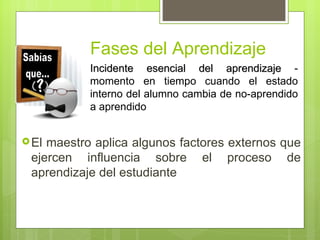 Fases del Aprendizaje
           Incidente esencial del aprendizaje -
           momento en tiempo cuando el estado
           interno del alumno cambia de no-aprendido
           a aprendido


 Elmaestro aplica algunos factores externos que
 ejercen influencia sobre el proceso de
 aprendizaje del estudiante
 