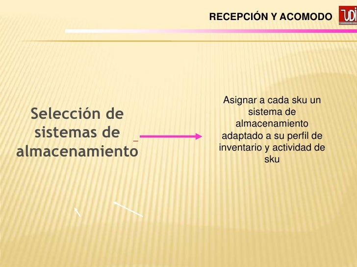 Teorías del almacenamiento