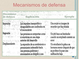 Mecanismos de defensa 