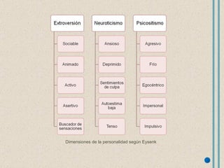 Dimensiones de la personalidad según Eysenk 