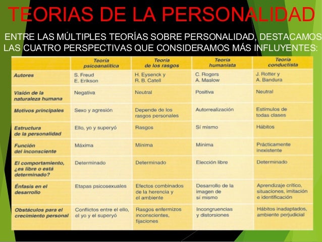 Teorías de la personalidad