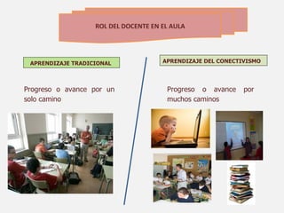 ROL DEL DOCENTE EN EL AULA




 APRENDIZAJE TRADICIONAL              APRENDIZAJE DEL CONECTIVISMO




Progreso o avance por un               Progreso o avance     por
solo camino                            muchos caminos
 