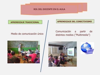 ROL DEL DOCENTE EN EL AULA




APRENDIZAJE TRADICIONAL              APRENDIZAJE DEL CONECTIVISMO




                                    Comunicación      a   partir  de
Medio de comunicación único         distintos medios (”Multimedia”)
 