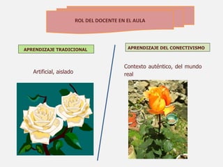 ROL DEL DOCENTE EN EL AULA




APRENDIZAJE TRADICIONAL                     APRENDIZAJE DEL CONECTIVISMO



                                           Contexto auténtico, del mundo
   Artificial, aislado                     real
 