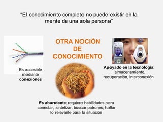 “El conocimiento completo no puede existir en la 
          mente de una sola persona”


                  OTRA NOCIÓN
                      DE
                 CONOCIMIENTO
                                               Apoyado en la tecnología: 
Es accesible 
                                                     almacenamiento, 
 mediante 
                                               recuperación, interconexión 
conexiones




          Es abundante: requiere habilidades para 
         conectar, sintetizar, buscar patrones, hallar 
               lo relevante para la situación
 