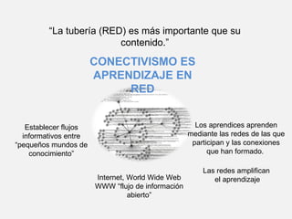 “La tubería (RED) es más importante que su 
                         contenido.”

                        CONECTIVISMO ES
                        APRENDIZAJE EN
                             RED


   Establecer flujos                                   Los aprendices aprenden 
  informativos entre                                 mediante las redes de las que 
“pequeños mundos de                                   participan y las conexiones 
    conocimiento”                                          que han formado. 

                                                         Las redes amplifican 
                        Internet, World Wide Web            el aprendizaje
                        WWW “flujo de información 
                                  abierto”
 